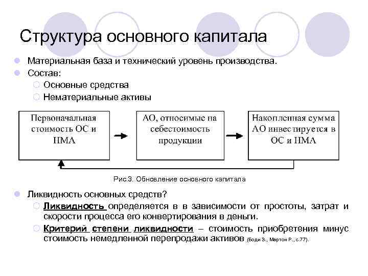 Структура основного капитала l Материальная база и технический уровень производства. l Состав: ¡ Основные