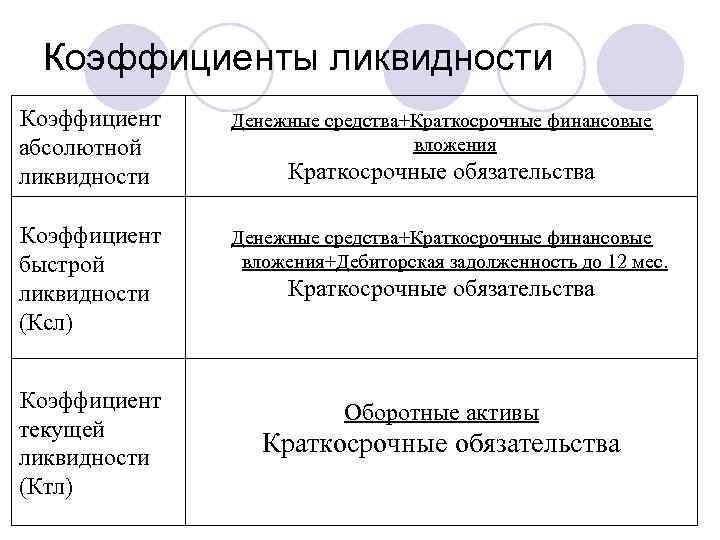 Коэффициент абсолютной ликвидности это