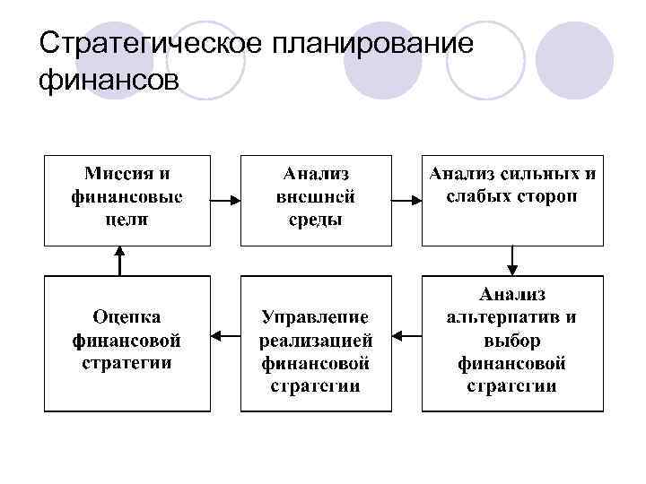 Финансовая организация лекции