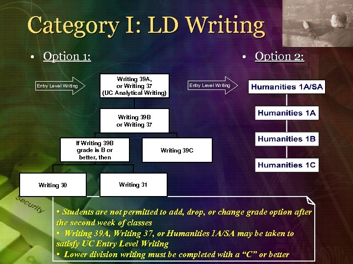 Category I: LD Writing • Option 1: Entry Level Writing • Option 2: Writing