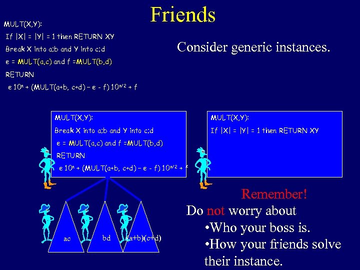 Friends MULT(X, Y): If |X| = |Y| = 1 then RETURN XY Consider generic