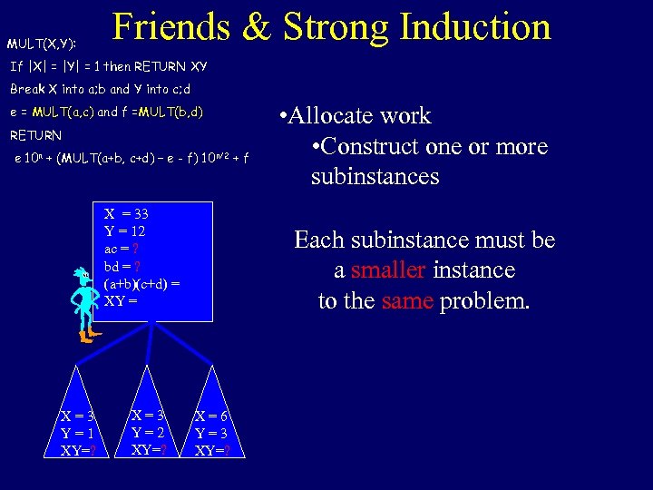 MULT(X, Y): Friends & Strong Induction If |X| = |Y| = 1 then RETURN