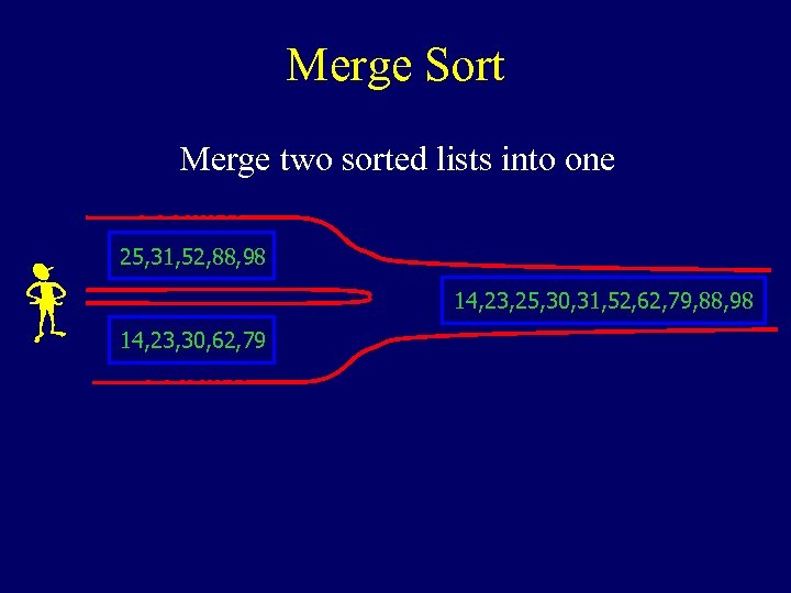 Merge Sort Merge two sorted lists into one 25, 31, 52, 88, 98 14,