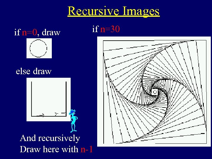 Recursive Images if n=0, draw if n=30 else draw And recursively Draw here with