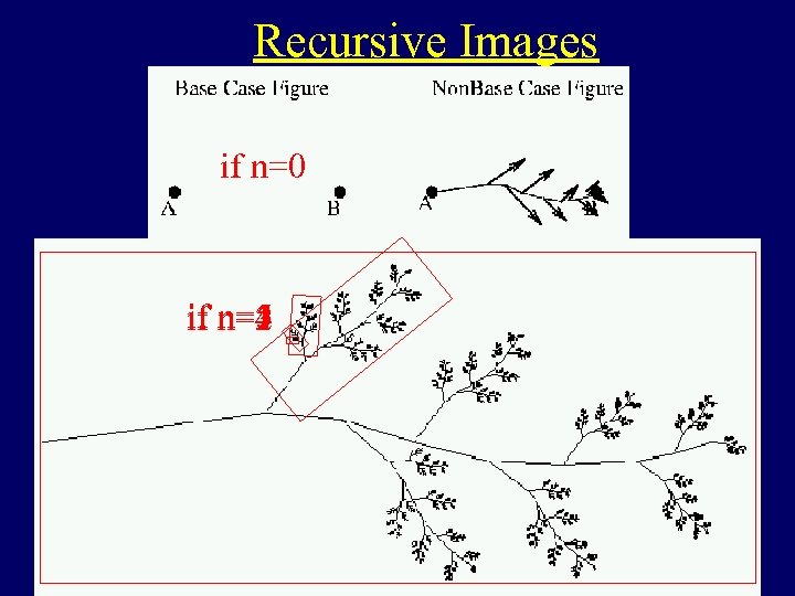 Recursive Images if n=0 n=5 if n=1 n=4 n=3 n=2 