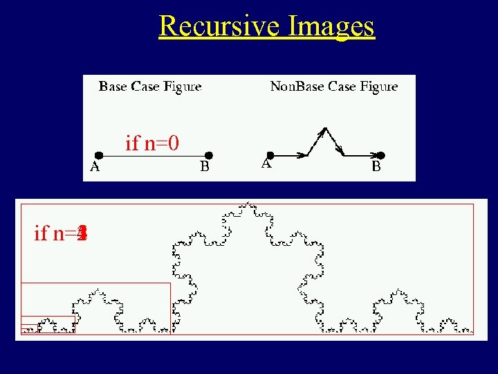 Recursive Images if n=0 if n=1 n=5 n=4 n=3 n=2 