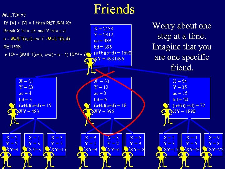 Friends MULT(X, Y): If |X| = |Y| = 1 then RETURN XY Break X