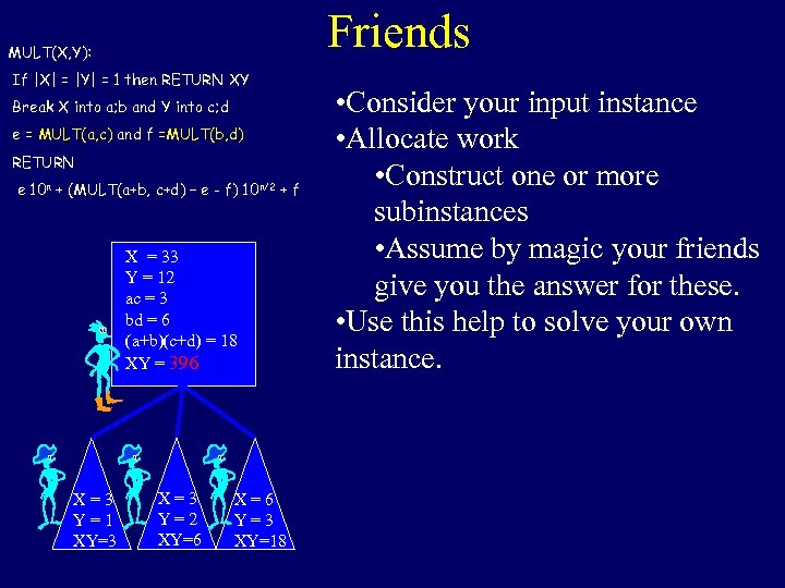 Friends MULT(X, Y): If |X| = |Y| = 1 then RETURN XY Break X