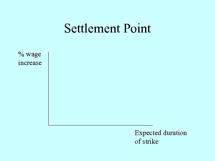 Settlement Point % wage increase Expected duration of strike 