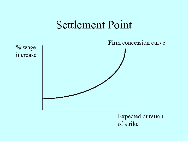 Settlement Point % wage increase Firm concession curve Expected duration of strike 