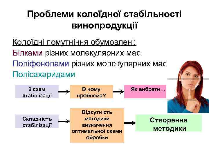 Проблеми колоїдної стабільності винопродукції Колоїдні помутніння обумовлені: Білками різних молекулярних мас Поліфенолами різних молекулярних