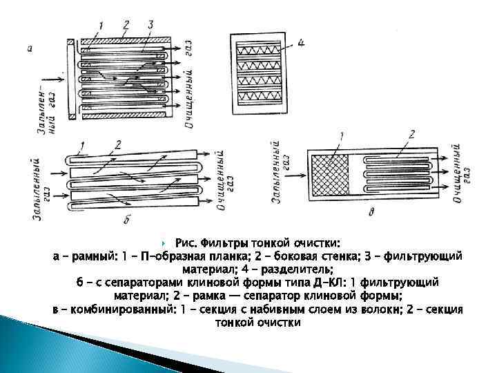 Рис. Фильтры тонкой очистки: а – рамный: 1 – П-образная планка; 2 – боковая