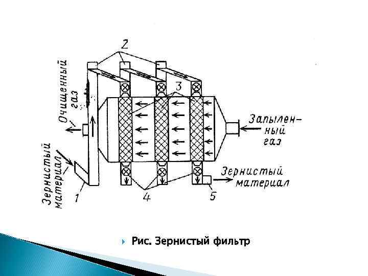 Зернистый фильтр схема