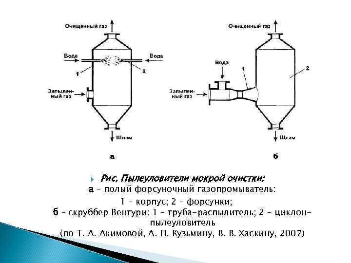 Промывной скруббер схема