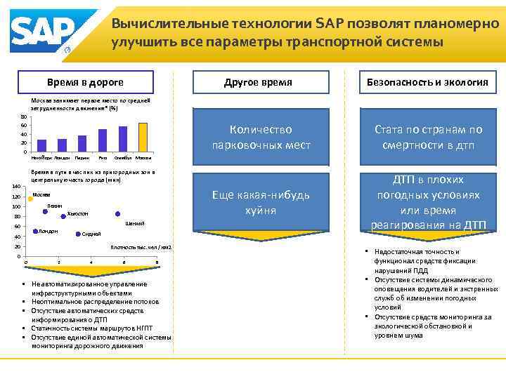 Вычислительные технологии SAP позволят планомерно улучшить все параметры транспортной системы Другое время Безопасность и