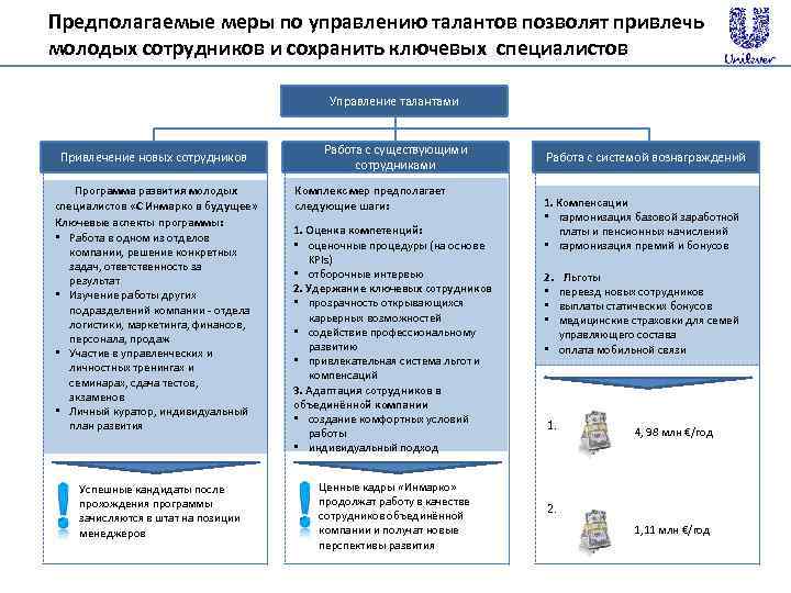 План по привлечению молодых специалистов