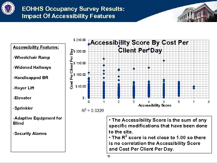 EOHHS Occupancy Survey Results: Impact Of Accessibility Features: -Wheelchair Ramp -Widened Hallways -Handicapped BR