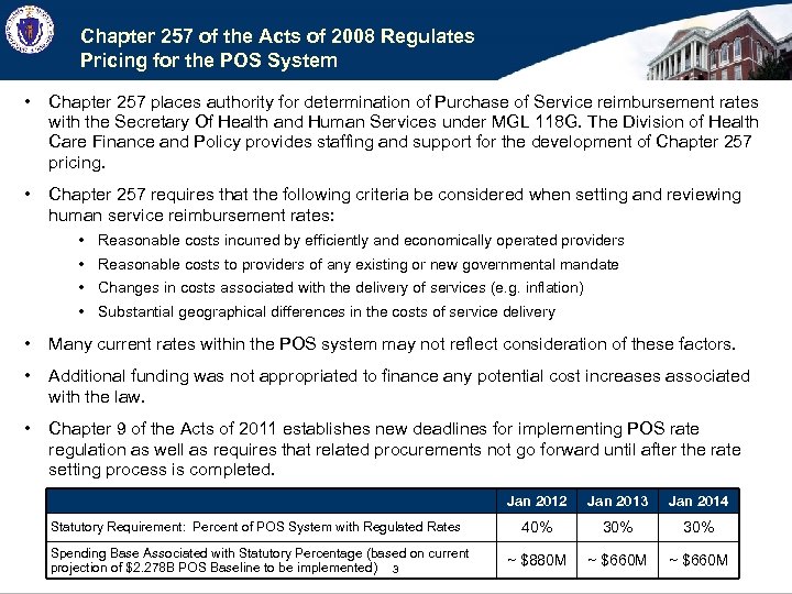 Chapter 257 of the Acts of 2008 Regulates Pricing for the POS System •