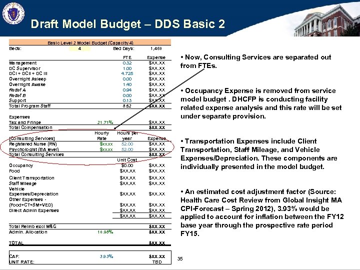Draft Model Budget – DDS Basic 2 Beds: Basic Level 2 Model Budget (Capacity
