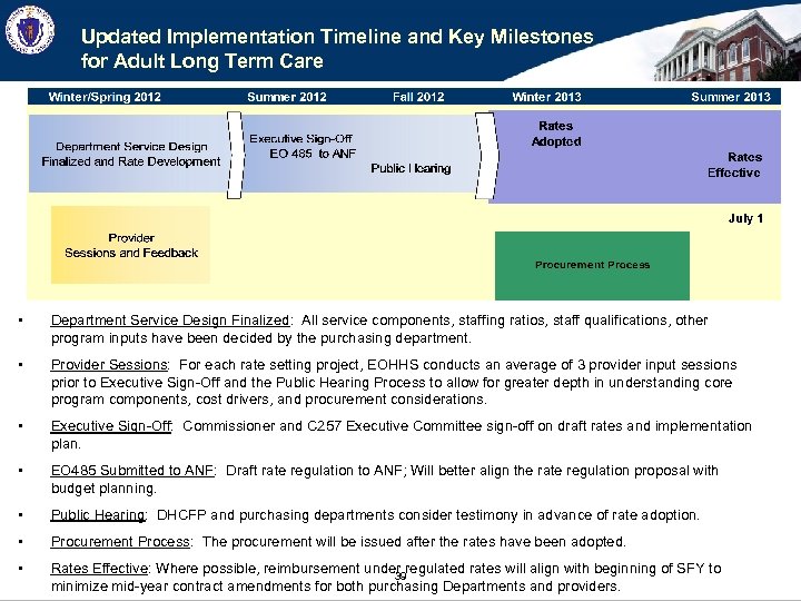 Updated Implementation Timeline and Key Milestones for Adult Long Term Care July 1 •
