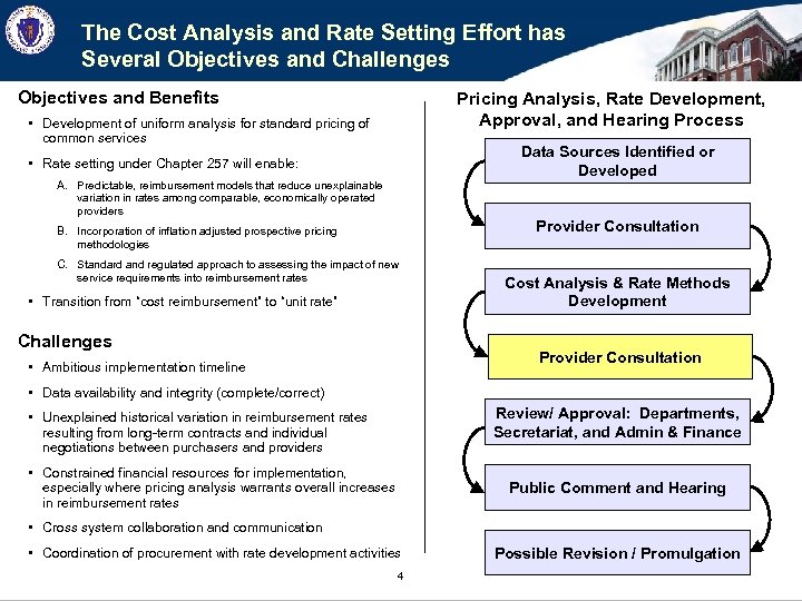 The Cost Analysis and Rate Setting Effort has Several Objectives and Challenges Objectives and