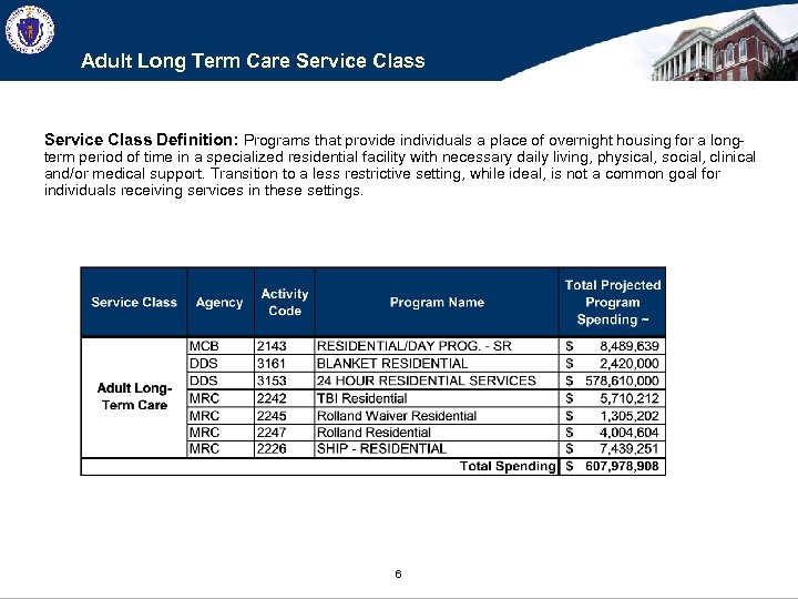 Adult Long Term Care Service Class Definition: Programs that provide individuals a place of