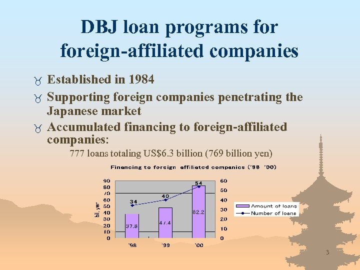DBJ loan programs foreign-affiliated companies _ _ _ Established in 1984 Supporting foreign companies