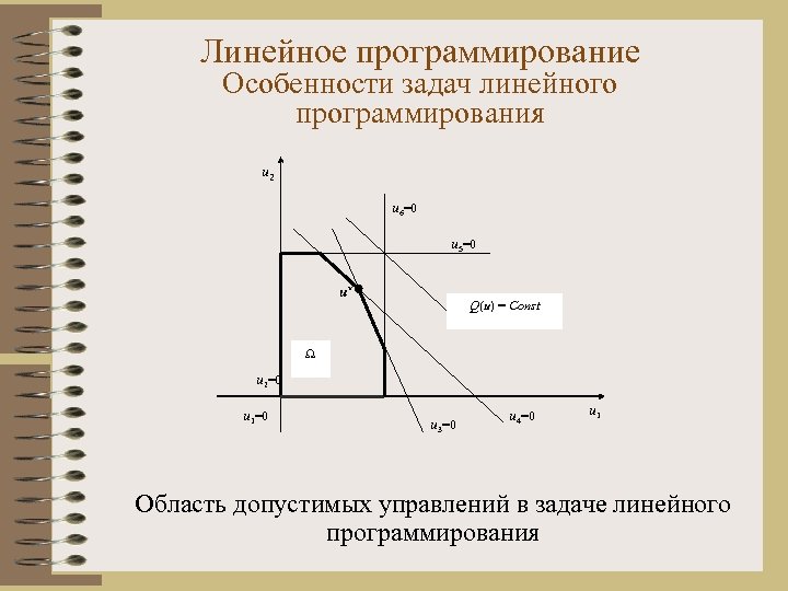 Задача линейного программирования графическим методом