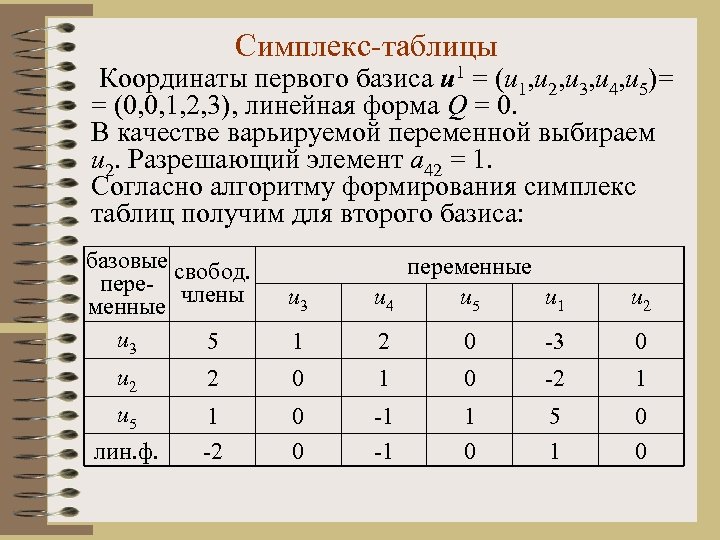 Таблица координат