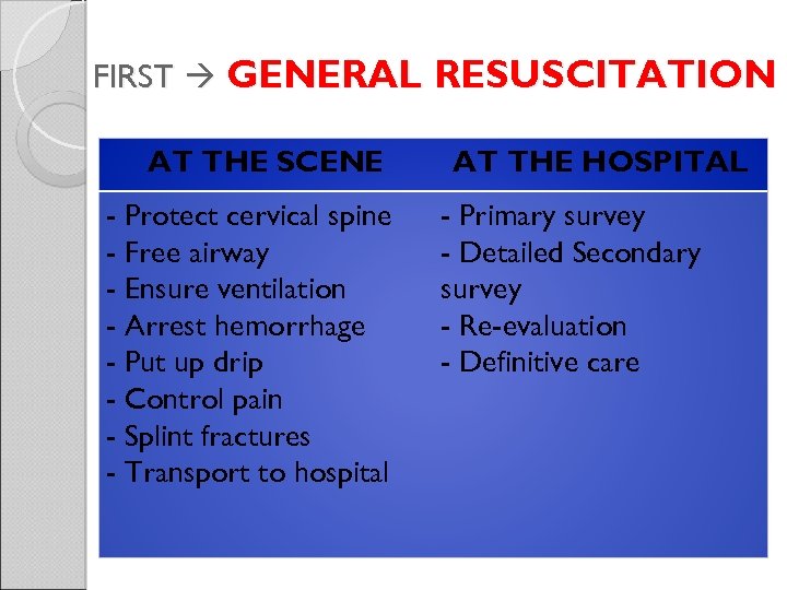 FIRST GENERAL RESUSCITATION AT THE SCENE - Protect cervical spine - Free airway -