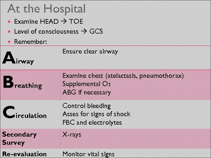 At the Hospital Examine HEAD TOE Level of consciousness GCS Remember: Ensure clear airway
