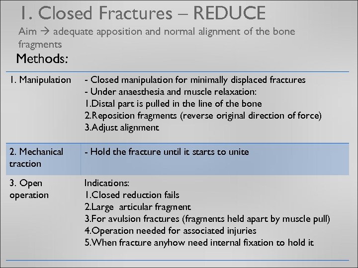1. Closed Fractures – REDUCE Aim adequate apposition and normal alignment of the bone