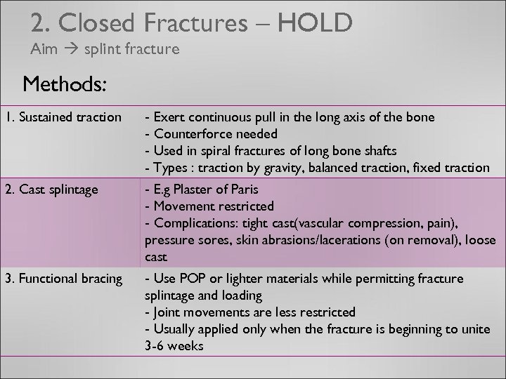 2. Closed Fractures – HOLD Aim splint fracture Methods: 1. Sustained traction - Exert