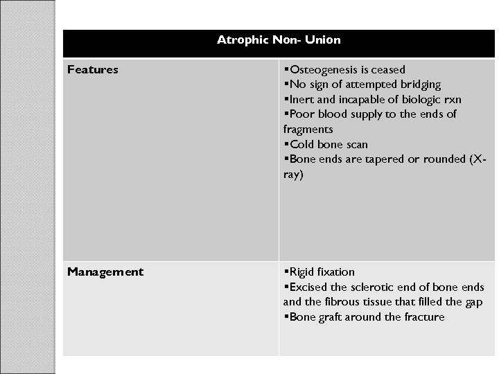 Atrophic Non- Union Features §Osteogenesis is ceased §No sign of attempted bridging §Inert and