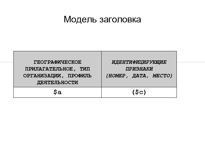 Модель заголовка ГЕОГРАФИЧЕСКОЕ ПРИЛАГАТЕЛЬНОЕ, ТИП ОРГАНИЗАЦИИ, ПРОФИЛЬ ДЕЯТЕЛЬНОСТИ ИДЕНТИФИЦИРУЮЩИЕ ПРИЗНАКИ (НОМЕР, ДАТА, МЕСТО) $a