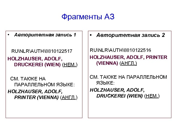 Фрагменты АЗ • Авторитетная запись 1 • Авторитетная запись 2 RUNLRAUTH8810122517 RUNLRAUTH8810122516 HOLZHAUSER, ADOLF,