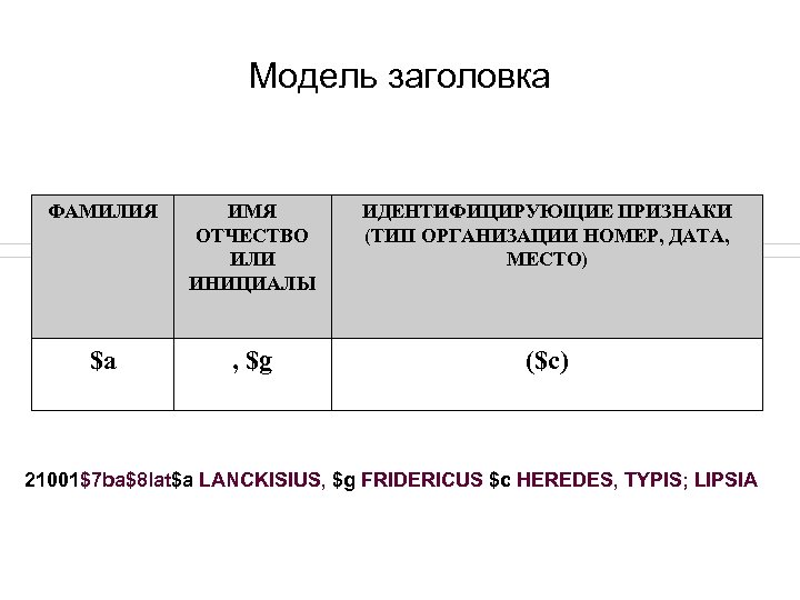 Модель заголовка ФАМИЛИЯ ИМЯ ОТЧЕСТВО ИЛИ ИНИЦИАЛЫ ИДЕНТИФИЦИРУЮЩИЕ ПРИЗНАКИ (ТИП ОРГАНИЗАЦИИ НОМЕР, ДАТА, МЕСТО)