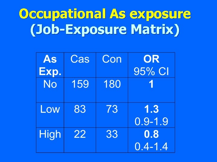 Occupational As exposure (Job-Exposure Matrix) 