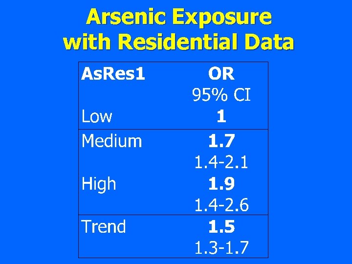 Arsenic Exposure with Residential Data 