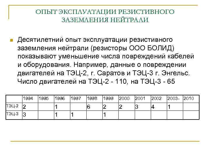 ОПЫТ ЭКСПЛУАТАЦИИ РЕЗИСТИВНОГО ЗАЗЕМЛЕНИЯ НЕЙТРАЛИ n Десятилетний опыт эксплуатации резистивного заземления нейтрали (резисторы ООО
