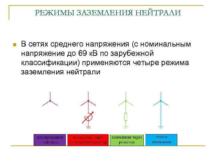 РЕЖИМЫ ЗАЗЕМЛЕНИЯ НЕЙТРАЛИ n В сетях среднего напряжения (с номинальным напряжение до 69 к.