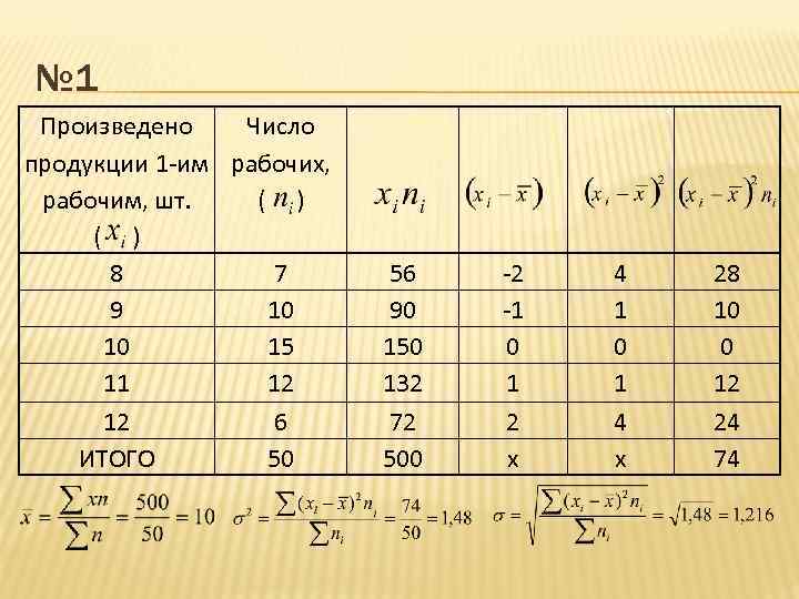 9 показателей. Производимые числа. Количество изготовленных комплектов.