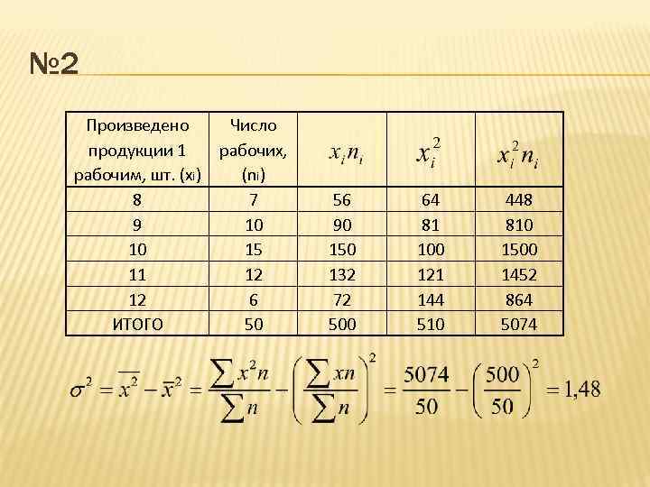 № 2 Произведено продукции 1 рабочим, шт. (хi) 8 9 10 11 12 ИТОГО