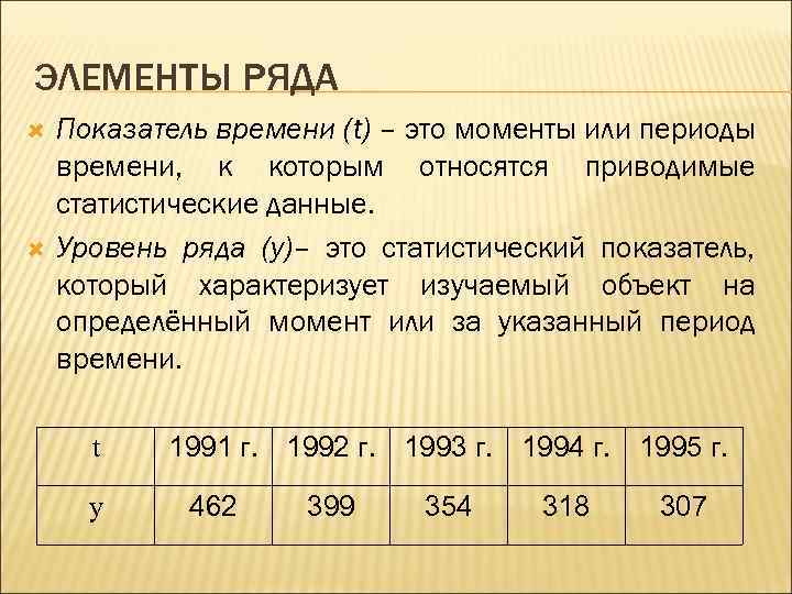 Показатели уровня ряда