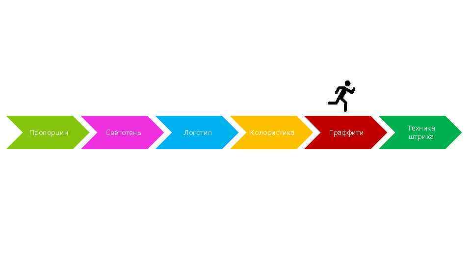Пропорции Светотень Логотип Колористика Граффити Техника штриха 