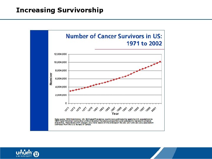 Increasing Survivorship 12 