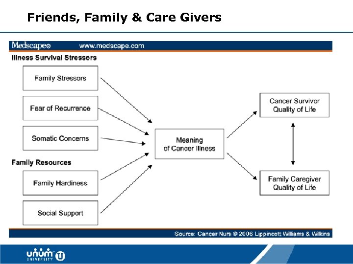 Friends, Family & Care Givers 17 