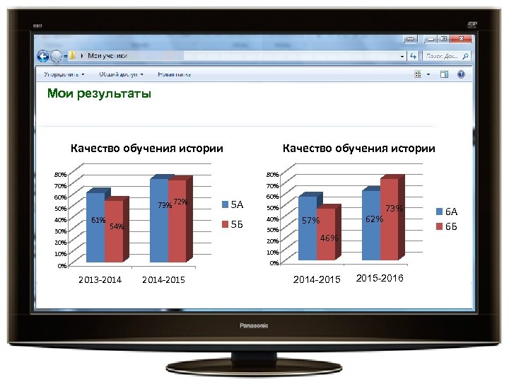 Мои результаты Качество обучения истории 80% 70% 60% 73% 72% 50% 40% 30% 61%