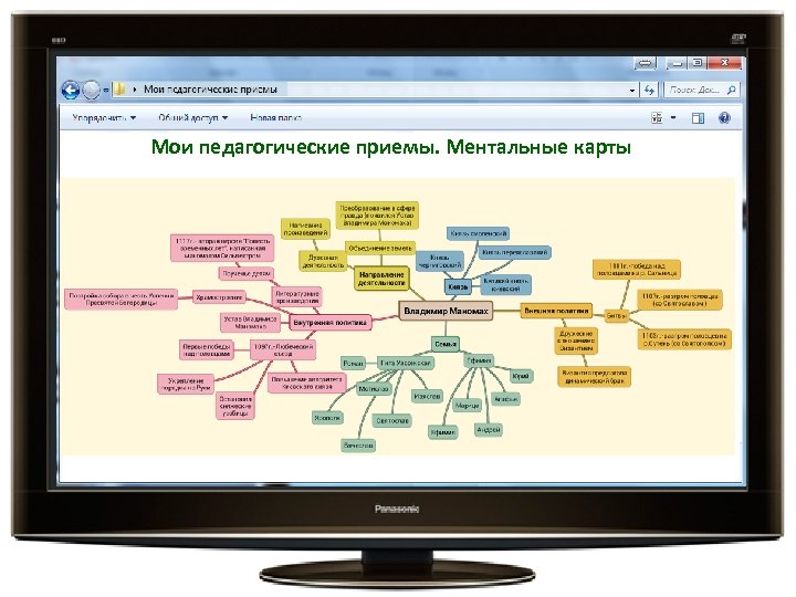 Создание ментальных карт Мои педагогические приемы. Ментальные карты 