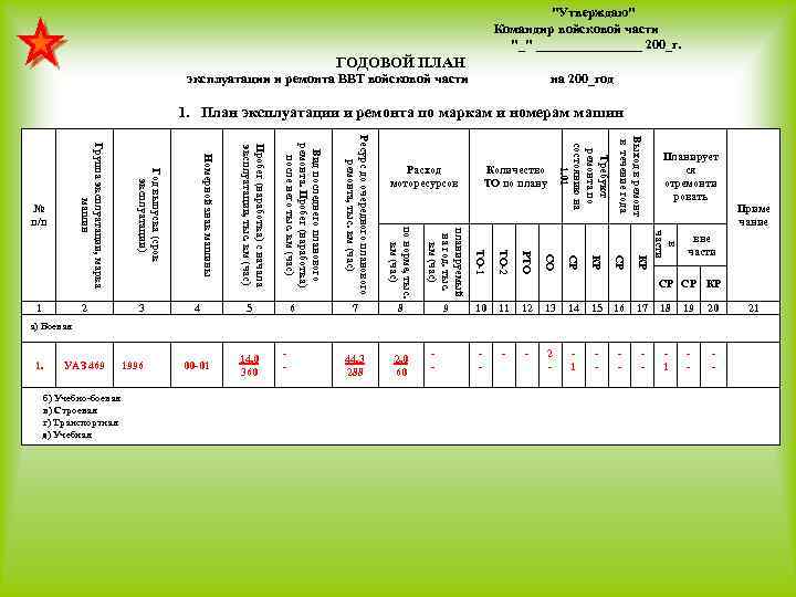 Где размещается документ об изменении годового плана. Годовой план эксплуатации и ремонта. Годовой план эксплуатации и ремонта ВВТ. Годовой план эксплуатации транспортных средств. Планирование эксплуатации и ремонта автомобильной техники.